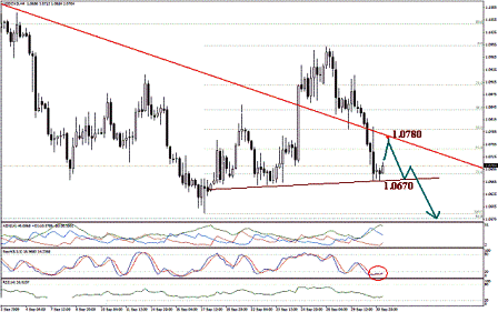 التحليل اليومي للعملات - الرسم البياني لزوج الدولار الكندي مقابل الدولار التحليل اليومي للعملات - الرسم البياني لزوج الدولار الكندي مقابل الدولار